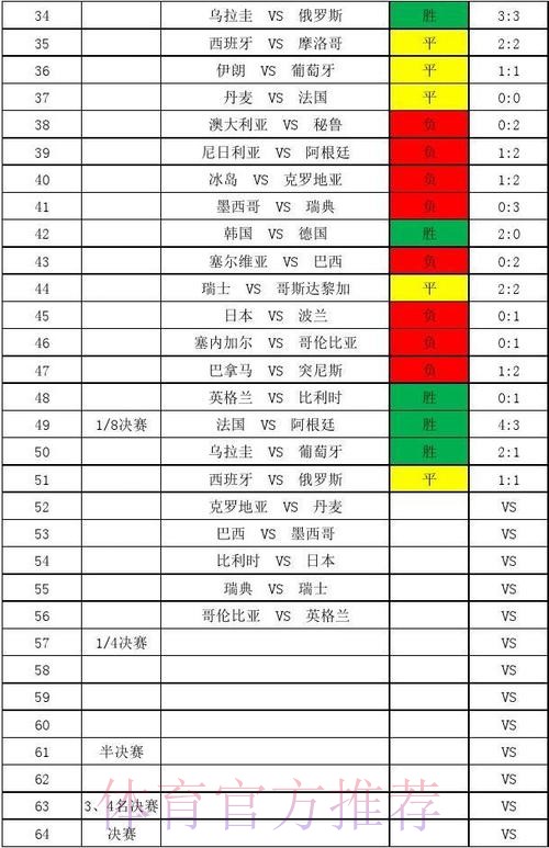 世界杯比分深度解析